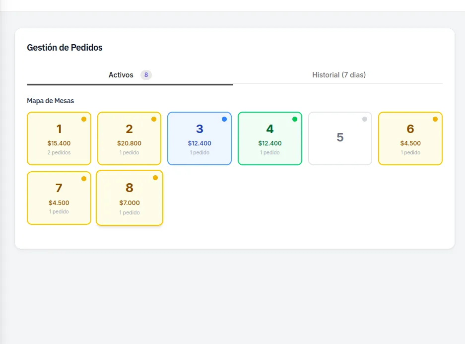 Panel de administración de MesaFlow mostrando pedidos en tiempo real